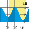 Kanatak Lagoon tide chart for Monday, April 13, 2026