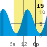 Kanatak Lagoon tide chart for Wednesday, April 15, 2026