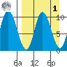 Kanatak Lagoon tide chart for Wednesday, April 1, 2026