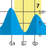 Kanatak Lagoon tide chart for Tuesday, April 7, 2026