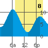 Kanatak Lagoon tide chart for Wednesday, April 8, 2026