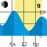 Kanatak Lagoon tide chart for Thursday, April 9, 2026