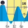 Kanatak Lagoon tide chart for Saturday, May 16, 2026