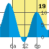 Kanatak Lagoon tide chart for Tuesday, May 19, 2026