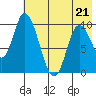 Kanatak Lagoon tide chart for Thursday, May 21, 2026