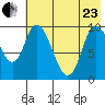 Kanatak Lagoon tide chart for Saturday, May 23, 2026