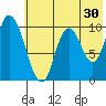 Kanatak Lagoon tide chart for Saturday, May 30, 2026