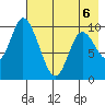 Kanatak Lagoon tide chart for Wednesday, May 6, 2026
