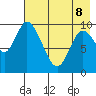 Kanatak Lagoon tide chart for Friday, May 8, 2026