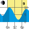 Kanatak Lagoon tide chart for Saturday, May 9, 2026
