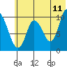Kanatak Lagoon tide chart for Thursday, June 11, 2026