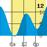 Kanatak Lagoon tide chart for Friday, June 12, 2026