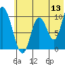 Kanatak Lagoon tide chart for Saturday, June 13, 2026