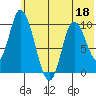 Kanatak Lagoon tide chart for Thursday, June 18, 2026