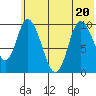 Kanatak Lagoon tide chart for Saturday, June 20, 2026