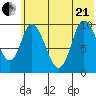 Kanatak Lagoon tide chart for Sunday, June 21, 2026