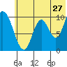 Kanatak Lagoon tide chart for Saturday, June 27, 2026