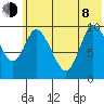 Kanatak Lagoon tide chart for Monday, June 8, 2026