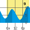 Kanatak Lagoon tide chart for Tuesday, June 9, 2026