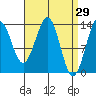 Kasaan tide chart for Tuesday, March 29, 2022