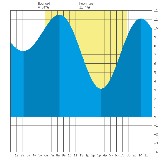 Kasaan tide chart for Sunday, April 10, 2022