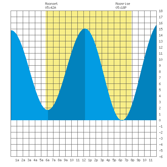 Kasaan tide chart for Thursday, April 14, 2022