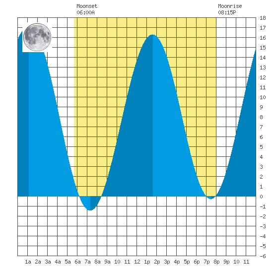 Kasaan tide chart for Saturday, April 16, 2022