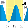 Kasaan tide chart for Saturday, April 16, 2022