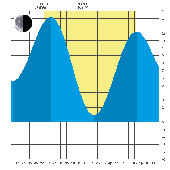 Kasaan tide chart for Saturday, April 23, 2022