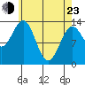 Kasaan tide chart for Saturday, April 23, 2022