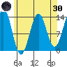 Kasaan tide chart for Saturday, April 30, 2022