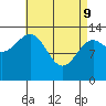 Kasaan tide chart for Saturday, April 9, 2022