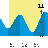 Kasaan tide chart for Wednesday, May 11, 2022
