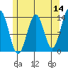 Kasaan tide chart for Saturday, May 14, 2022