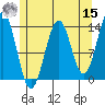 Kasaan tide chart for Sunday, May 15, 2022
