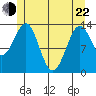 Kasaan tide chart for Sunday, May 22, 2022