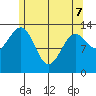 Kasaan tide chart for Saturday, May 7, 2022