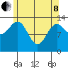 Kasaan tide chart for Sunday, May 8, 2022