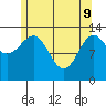 Kasaan tide chart for Monday, May 9, 2022