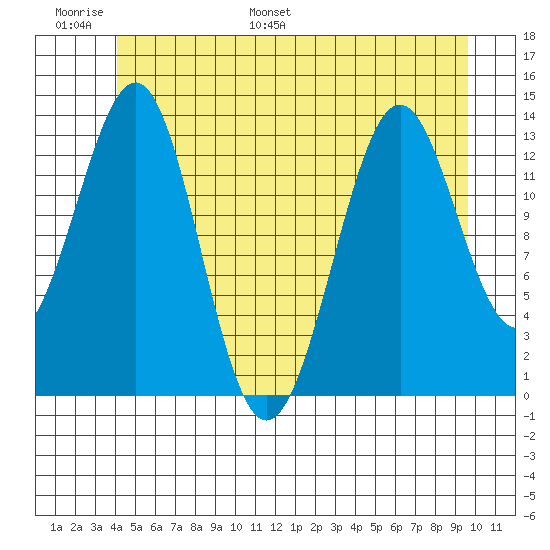 Kasaan tide chart for Sunday, June 19, 2022