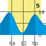 Kasaan tide chart for Sunday, June 5, 2022