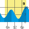 Kasaan tide chart for Thursday, June 9, 2022