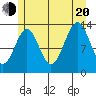 Kasaan tide chart for Wednesday, July 20, 2022
