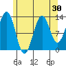 Kasaan tide chart for Saturday, July 30, 2022