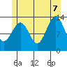 Kasaan tide chart for Thursday, July 7, 2022