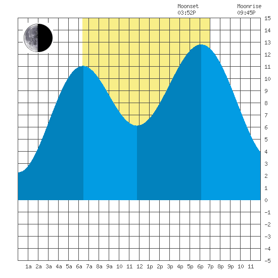 Kasaan tide chart for Saturday, September 17, 2022