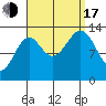 Kasaan tide chart for Saturday, September 17, 2022
