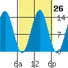Kasaan tide chart for Monday, September 26, 2022