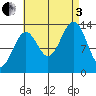 Kasaan tide chart for Saturday, September 3, 2022