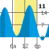 Kasaan tide chart for Tuesday, October 11, 2022